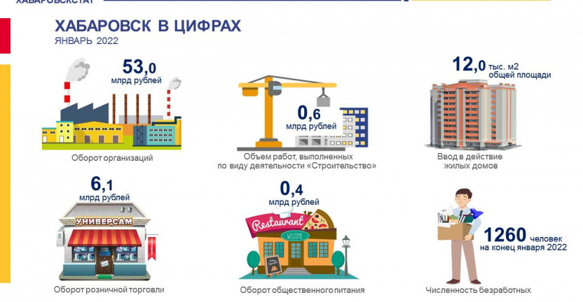Хабаровск в цифрах. Январь 2022 год
